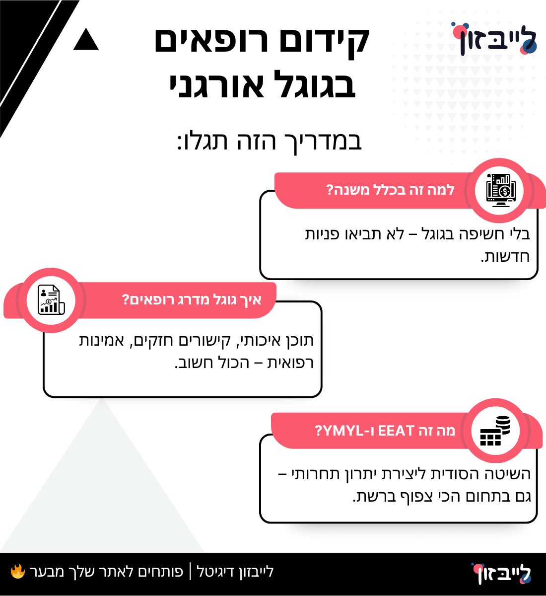 קידום רופאים בגוגל אורגני