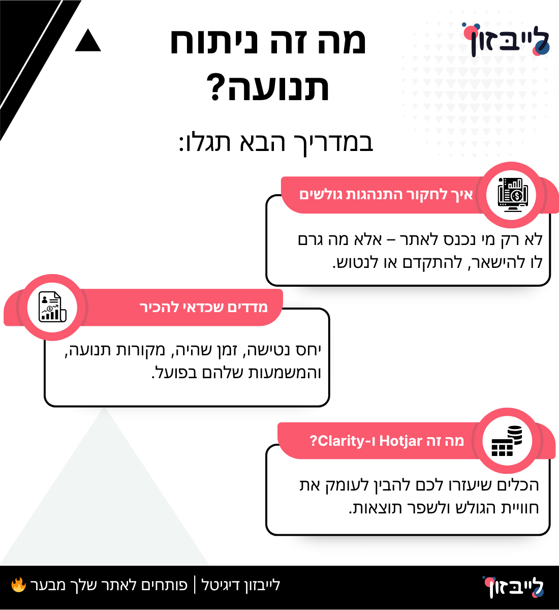 ניתוח תנועה לאתר