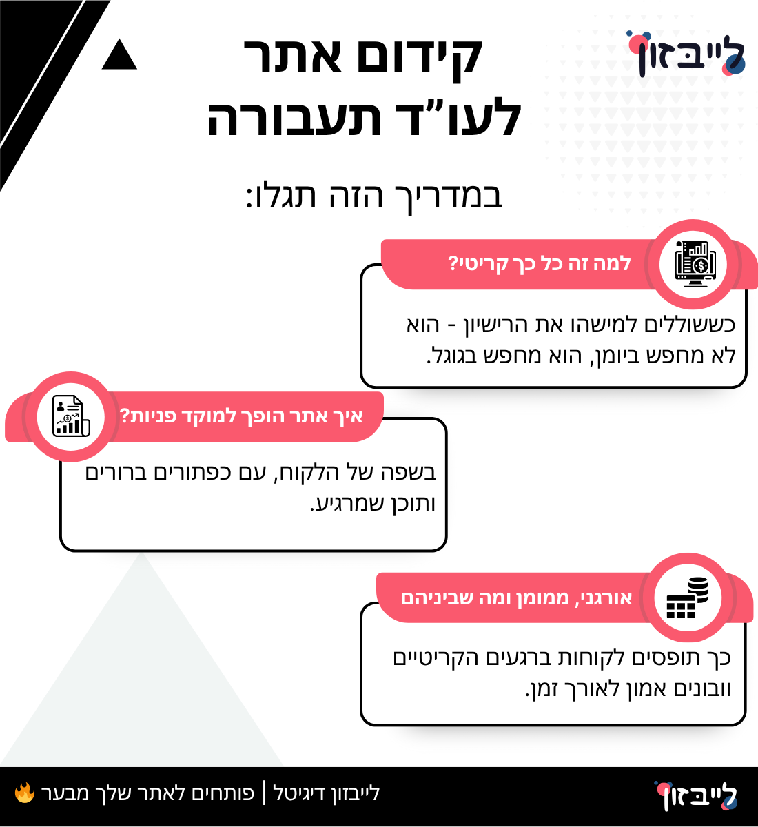 קידום אתר לעורך דין תעבורה