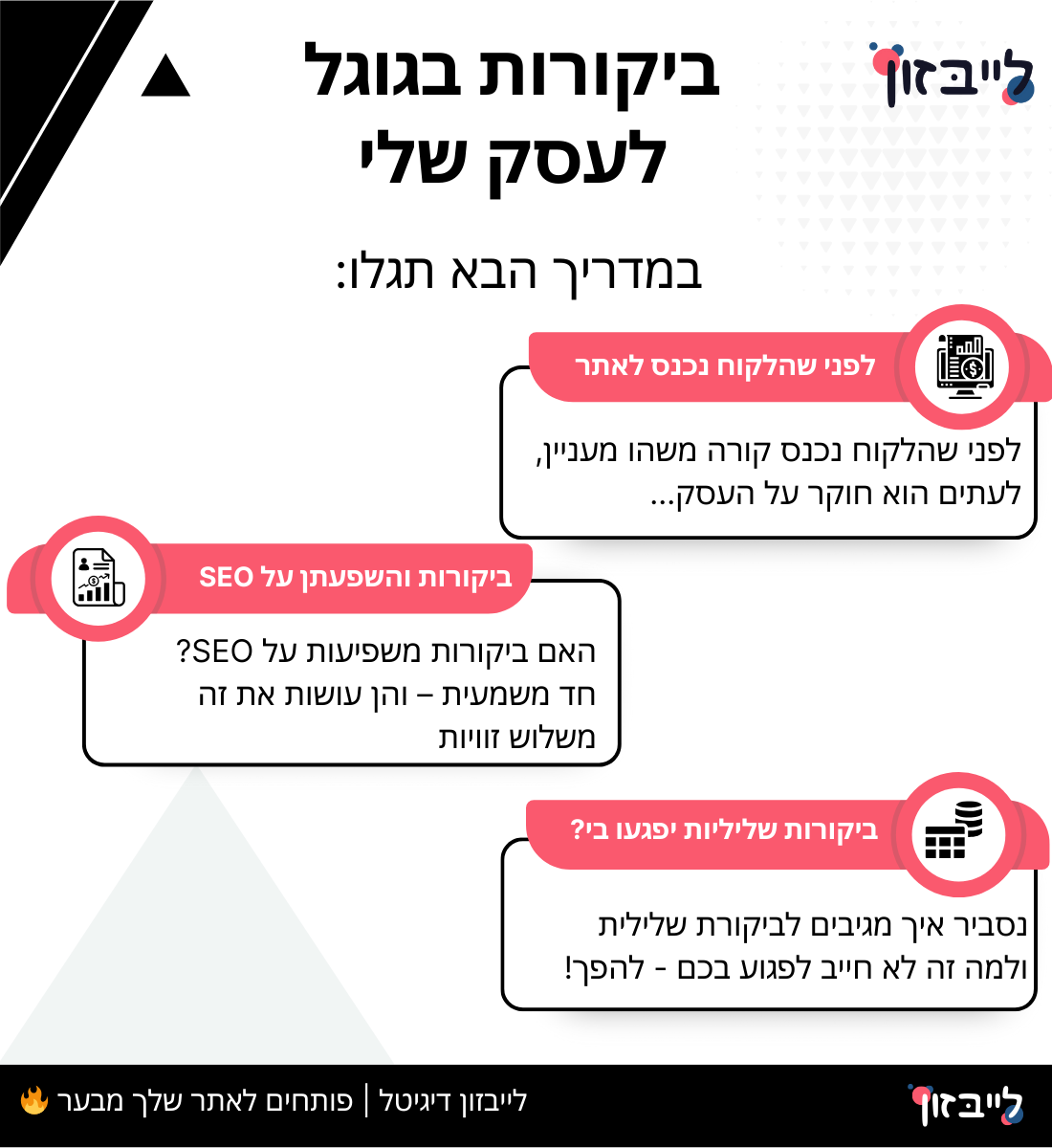 ביקורות בגוגל לעסק שלי