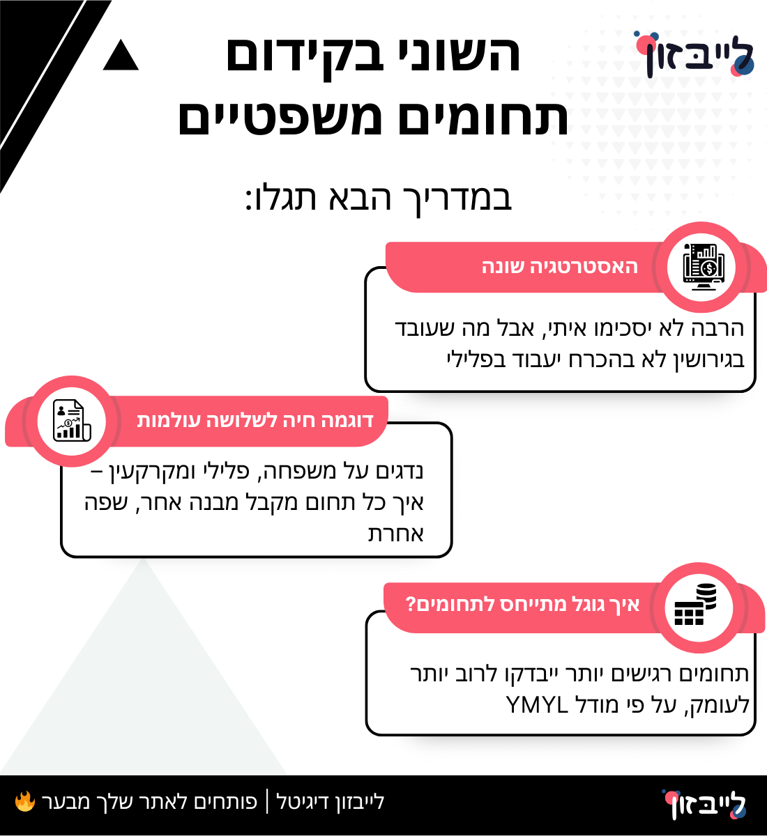 השוני בקידום תחומים משפטיים