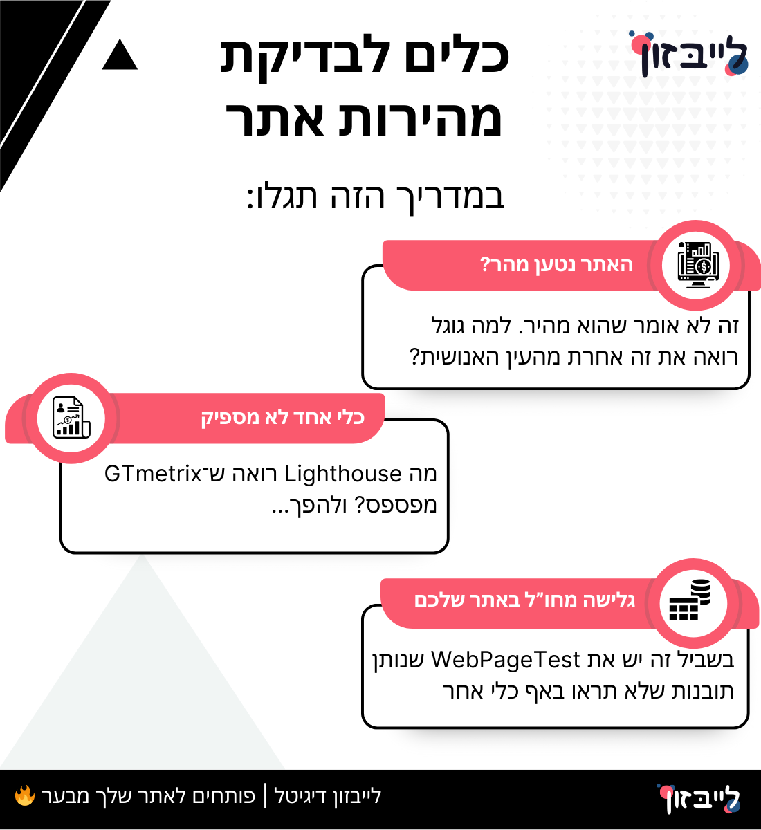 כלים לבדיקת מהירות אתר