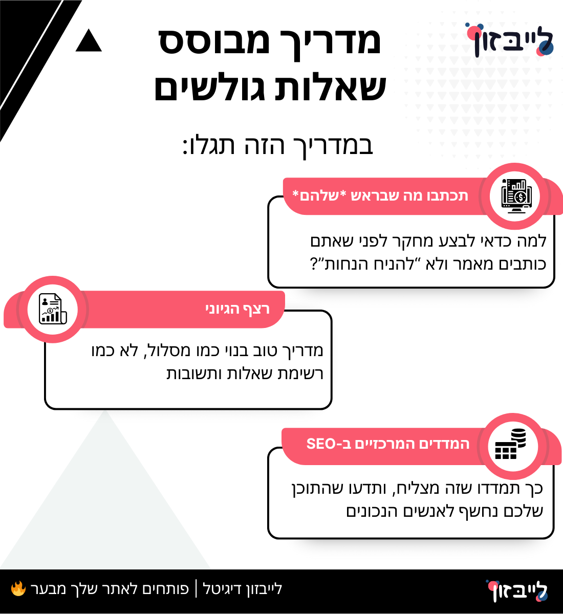 מדריך מבוסס שאלות גולשים