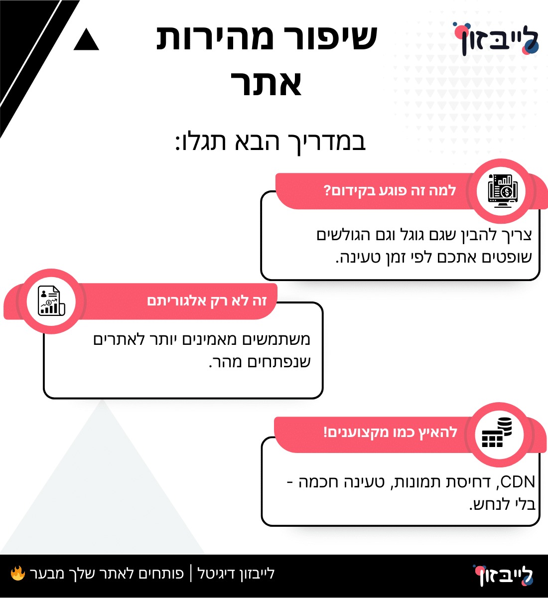 שיפור מהירות אתר
