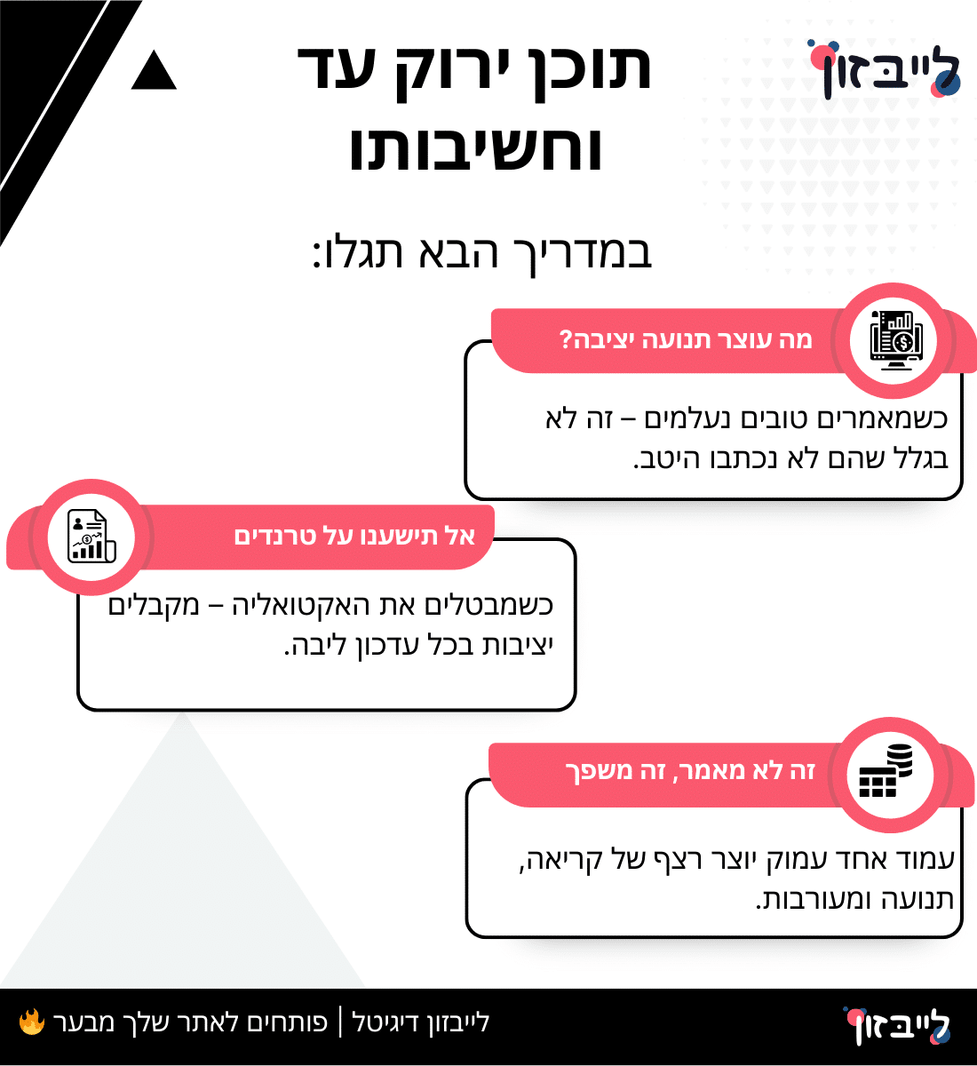 תוכן ירוק עד