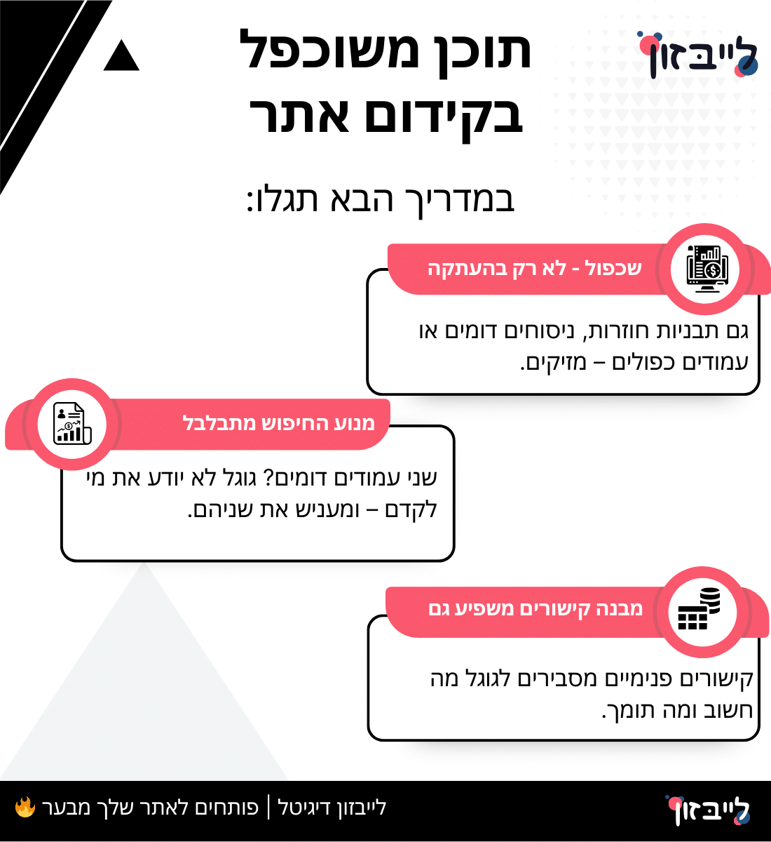 תוכן משוכפל בקידום אתר